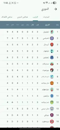 عرض الصورة 2 بالحجم الكامل